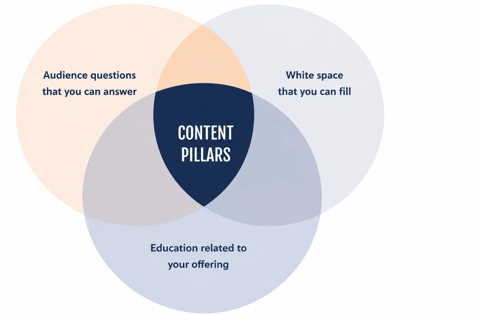 Content Pillars